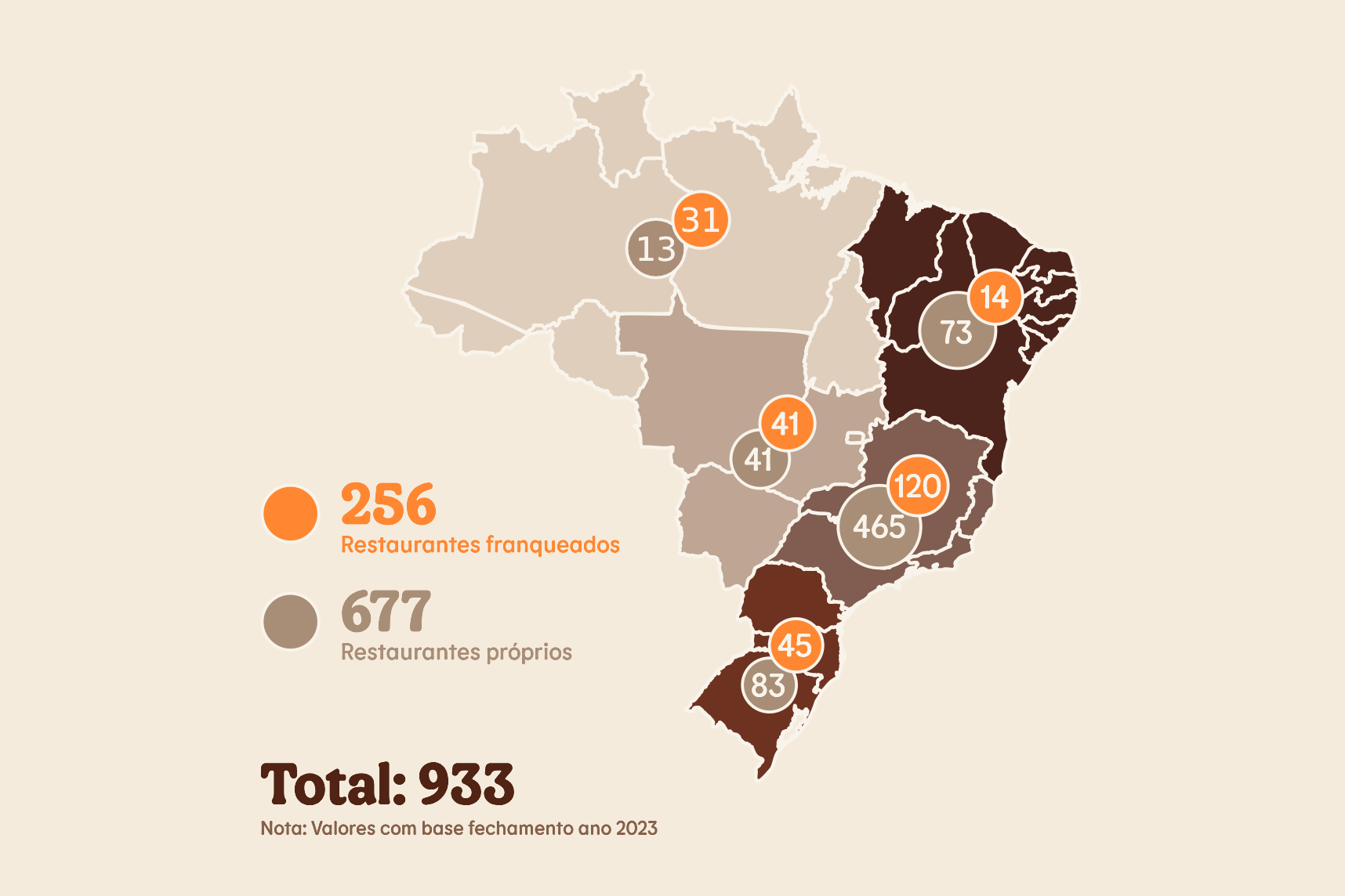 Distribuição atual no Brasil